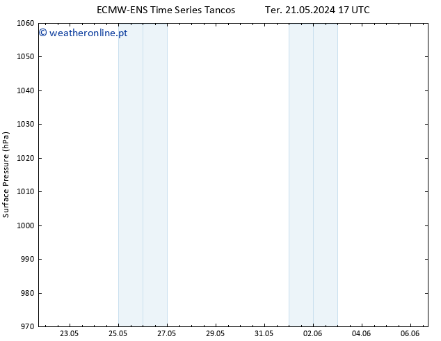 pressão do solo ALL TS Qui 23.05.2024 11 UTC