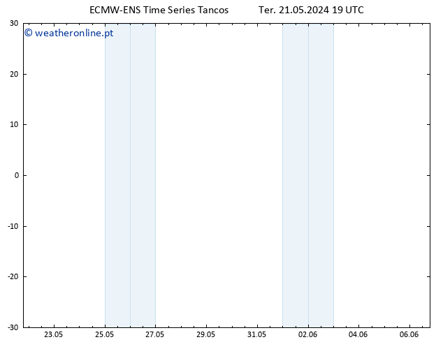 Temperatura (2m) ALL TS Qua 22.05.2024 19 UTC
