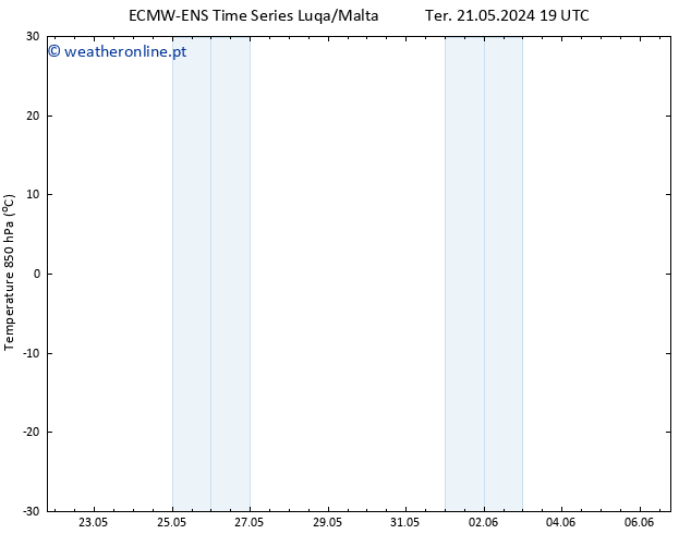 Temp. 850 hPa ALL TS Qua 22.05.2024 19 UTC
