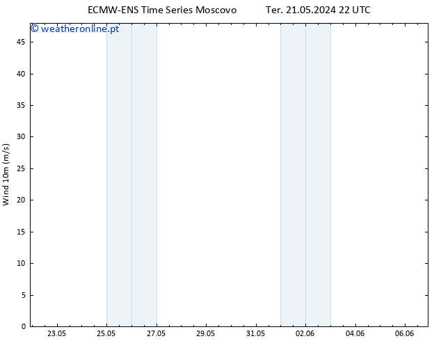 Vento 10 m ALL TS Qua 22.05.2024 04 UTC
