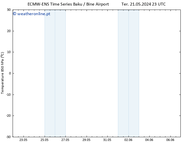 Temp. 850 hPa ALL TS Qua 29.05.2024 23 UTC
