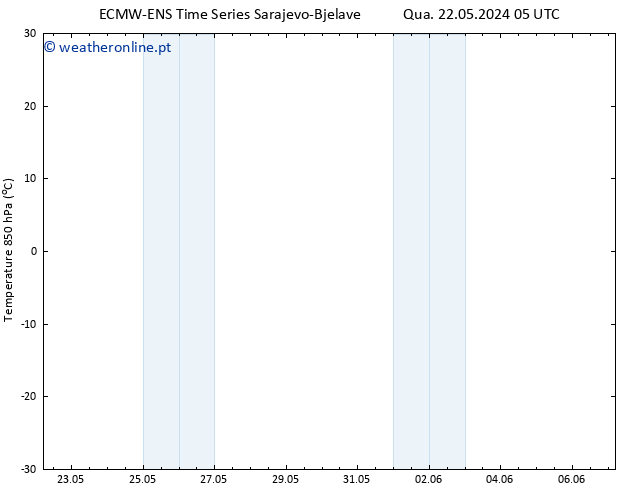 Temp. 850 hPa ALL TS Qua 22.05.2024 11 UTC