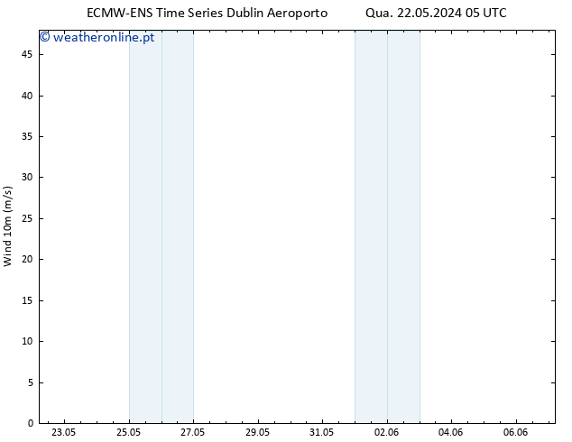 Vento 10 m ALL TS Qua 22.05.2024 11 UTC