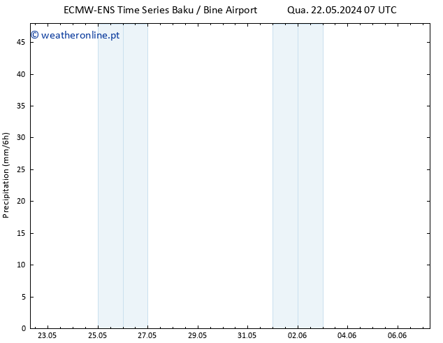 precipitação ALL TS Qua 22.05.2024 13 UTC