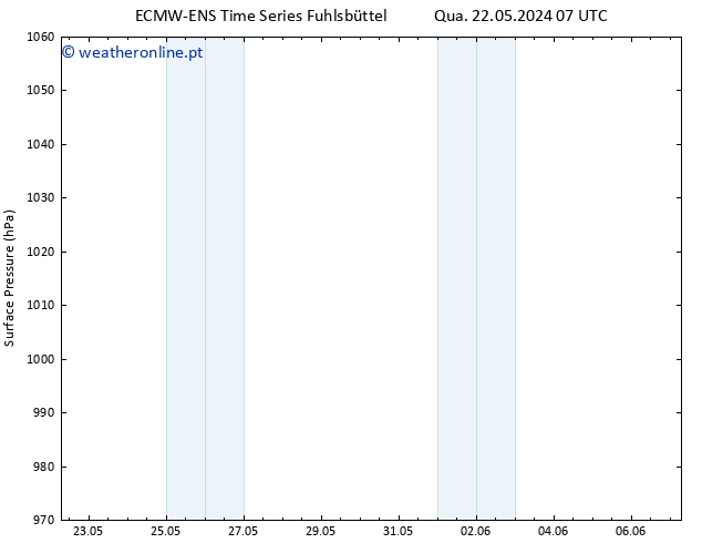 pressão do solo ALL TS Seg 27.05.2024 19 UTC