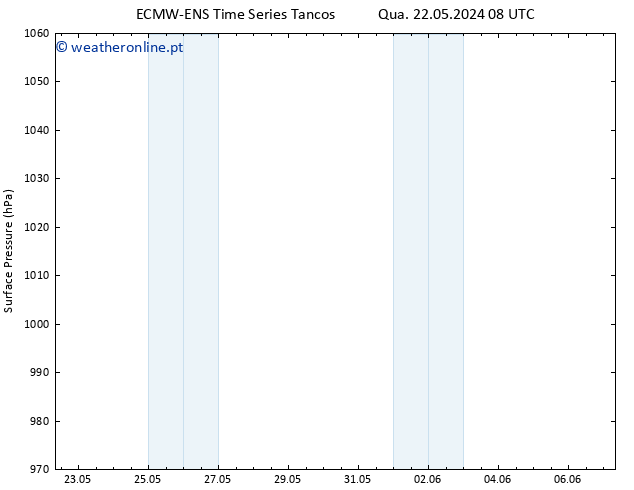 pressão do solo ALL TS Qui 23.05.2024 20 UTC