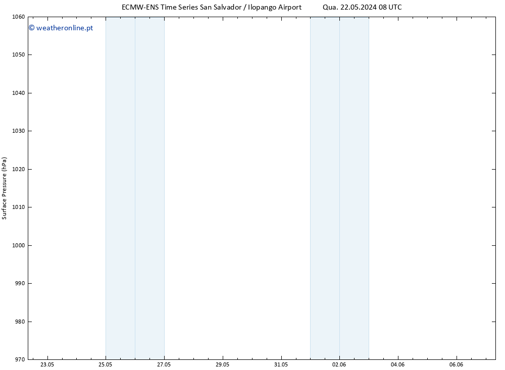 pressão do solo ALL TS Qui 23.05.2024 08 UTC