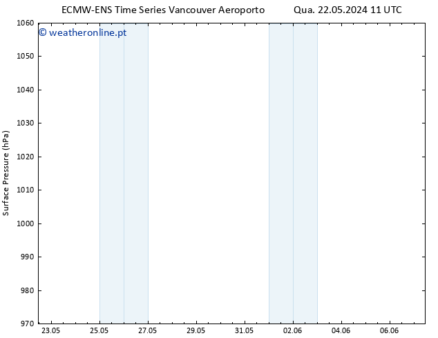 pressão do solo ALL TS Dom 26.05.2024 11 UTC