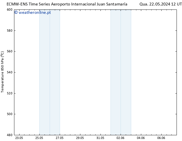 Height 500 hPa ALL TS Qua 22.05.2024 12 UTC