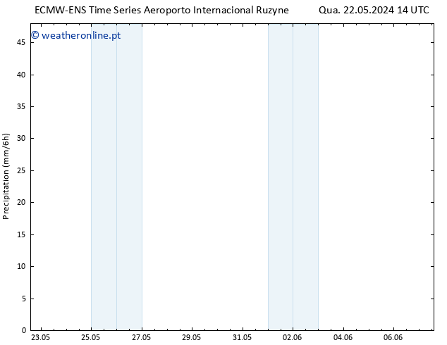 precipitação ALL TS Qua 22.05.2024 20 UTC