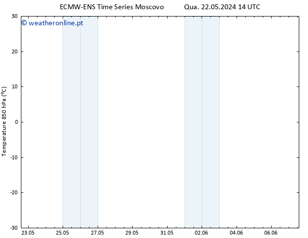 Temp. 850 hPa ALL TS Qui 23.05.2024 14 UTC