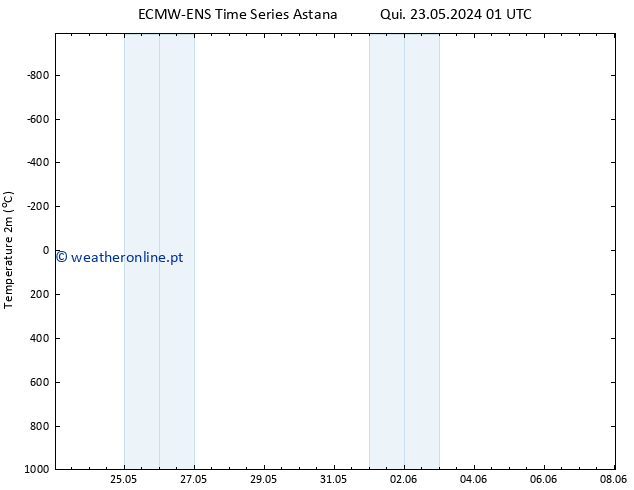 Temperatura (2m) ALL TS Qui 23.05.2024 07 UTC
