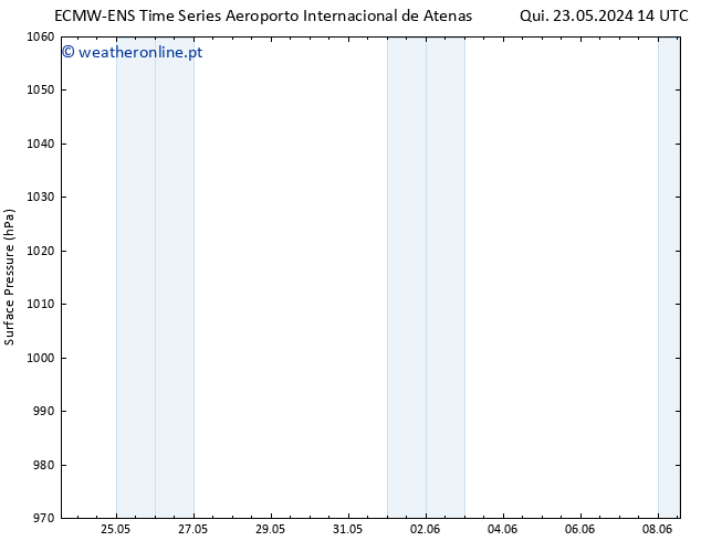pressão do solo ALL TS Sáb 25.05.2024 14 UTC