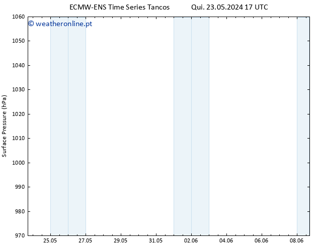 pressão do solo ALL TS Seg 27.05.2024 23 UTC