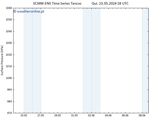 pressão do solo ALL TS Ter 28.05.2024 12 UTC