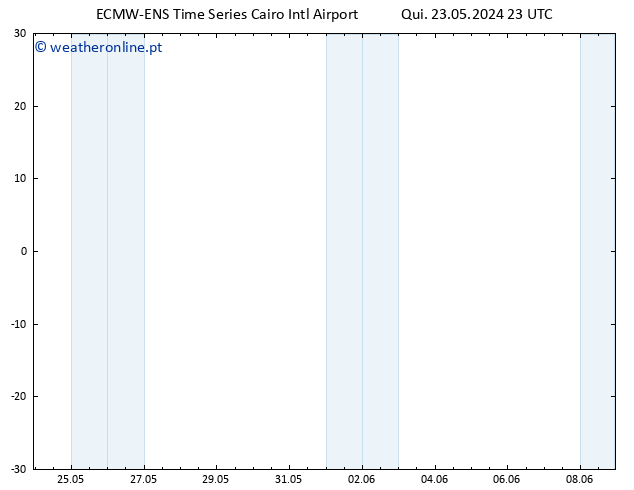 Height 500 hPa ALL TS Qui 23.05.2024 23 UTC
