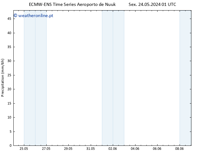 precipitação ALL TS Sex 24.05.2024 07 UTC