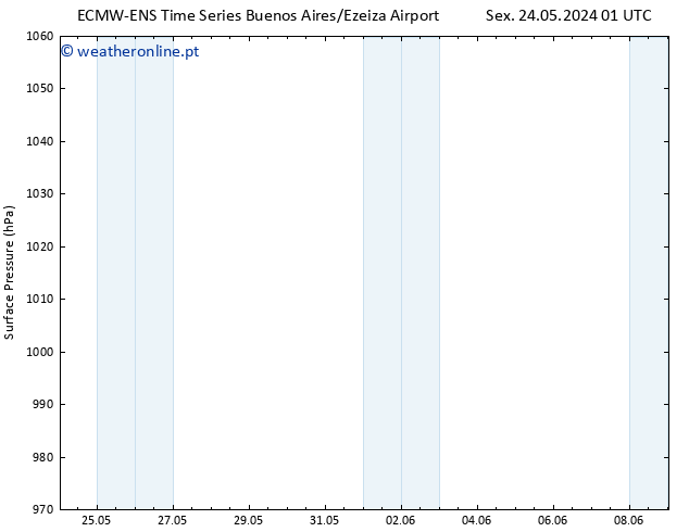 pressão do solo ALL TS Sáb 25.05.2024 13 UTC