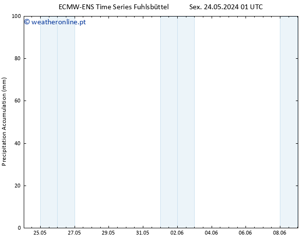 Precipitation accum. ALL TS Dom 26.05.2024 01 UTC