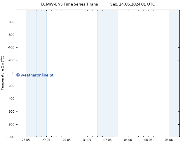 Temperatura (2m) ALL TS Sex 24.05.2024 01 UTC