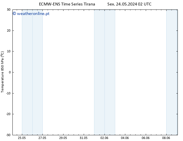 Temp. 850 hPa ALL TS Sáb 25.05.2024 08 UTC