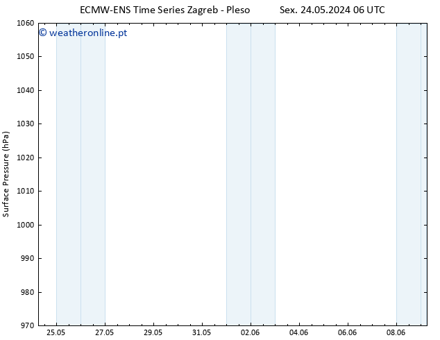 pressão do solo ALL TS Sex 24.05.2024 06 UTC