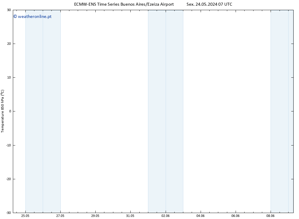 Temp. 850 hPa ALL TS Dom 26.05.2024 01 UTC