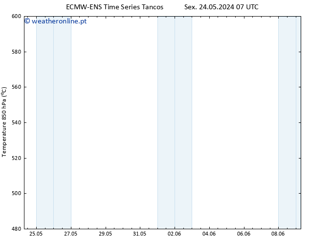 Height 500 hPa ALL TS Sex 24.05.2024 13 UTC