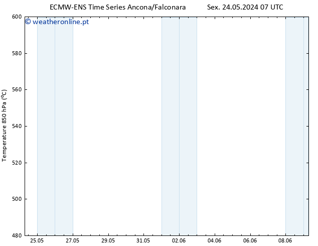 Height 500 hPa ALL TS Qua 29.05.2024 01 UTC