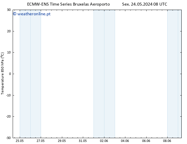 Temp. 850 hPa ALL TS Sáb 25.05.2024 14 UTC