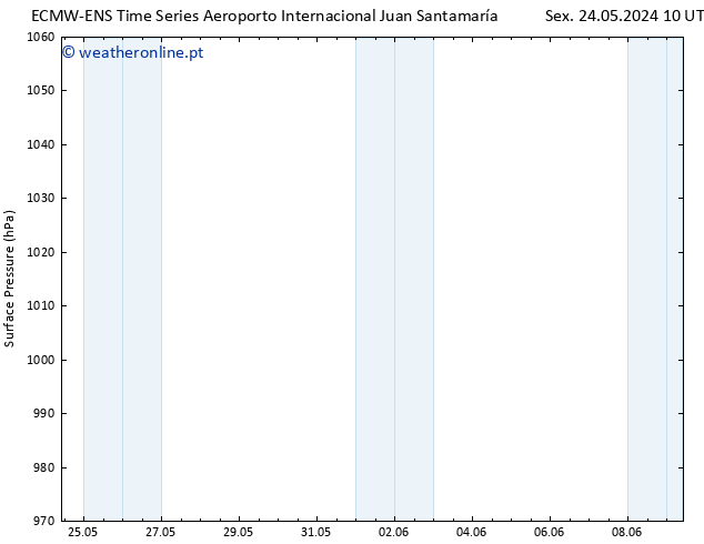 pressão do solo ALL TS Dom 26.05.2024 22 UTC