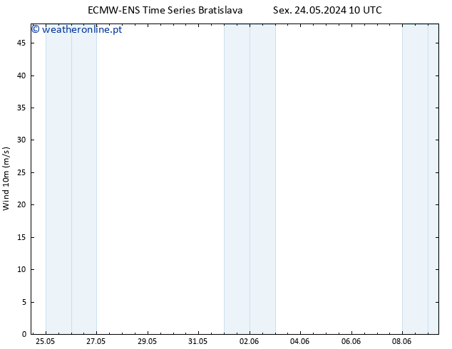 Vento 10 m ALL TS Qua 29.05.2024 16 UTC