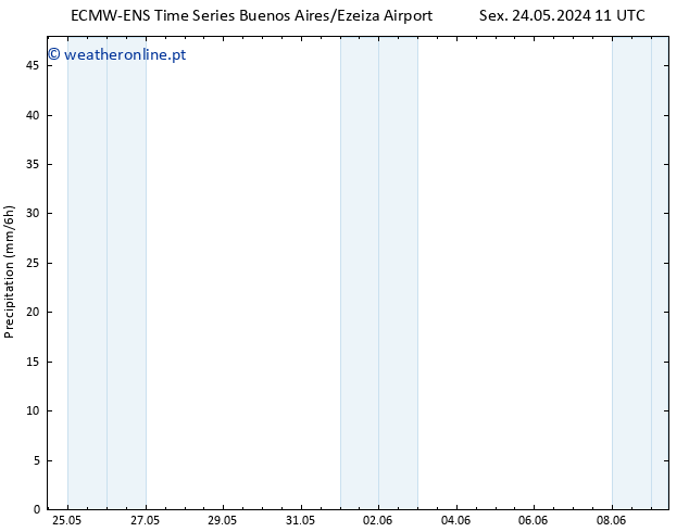 precipitação ALL TS Seg 27.05.2024 05 UTC