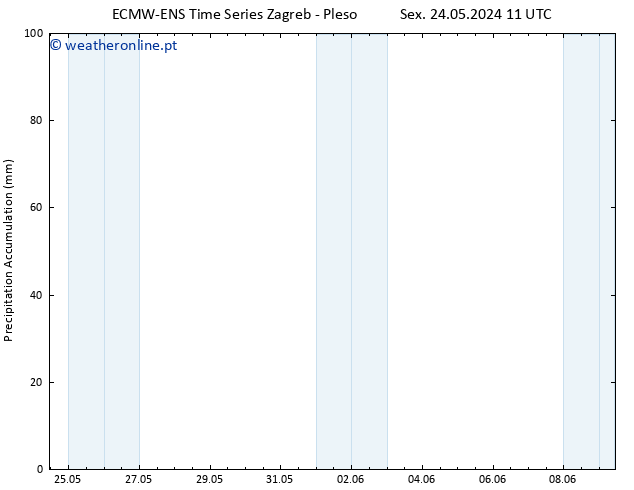 Precipitation accum. ALL TS Sáb 25.05.2024 11 UTC