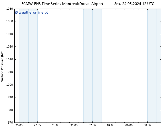 pressão do solo ALL TS Sáb 25.05.2024 06 UTC