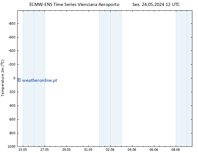 Temperatura (2m) ALL TS Sex 24.05.2024 18 UTC