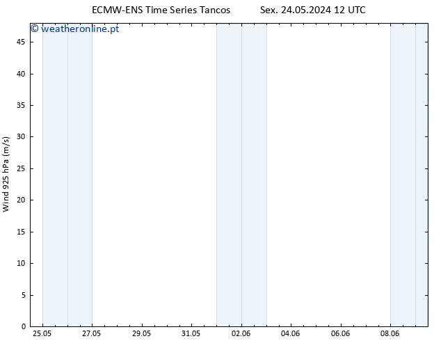 Vento 925 hPa ALL TS Dom 26.05.2024 00 UTC