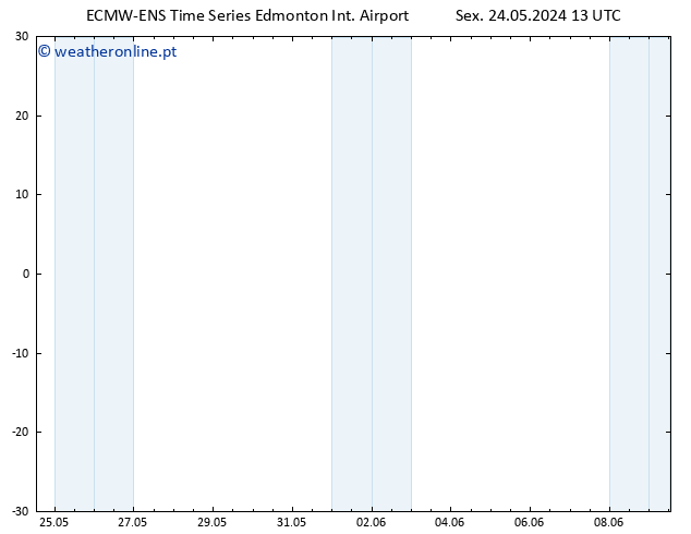 pressão do solo ALL TS Sex 24.05.2024 19 UTC