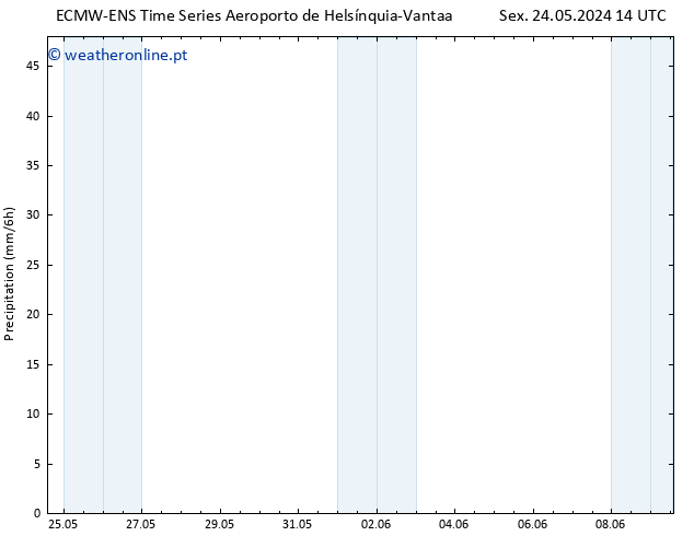 precipitação ALL TS Sáb 25.05.2024 02 UTC