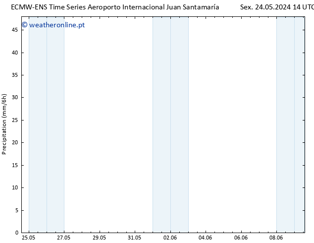 precipitação ALL TS Sáb 01.06.2024 14 UTC