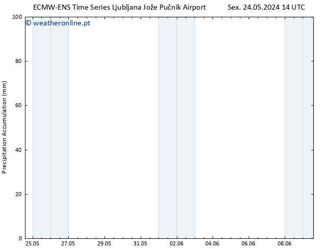 Precipitation accum. ALL TS Dom 26.05.2024 08 UTC