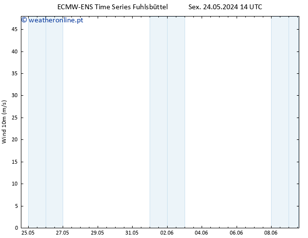 Vento 10 m ALL TS Dom 26.05.2024 02 UTC