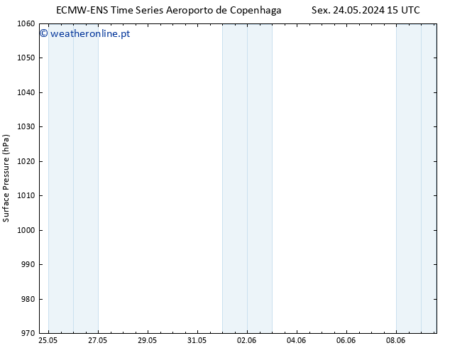 pressão do solo ALL TS Sáb 25.05.2024 15 UTC