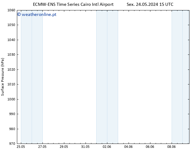 pressão do solo ALL TS Dom 26.05.2024 21 UTC