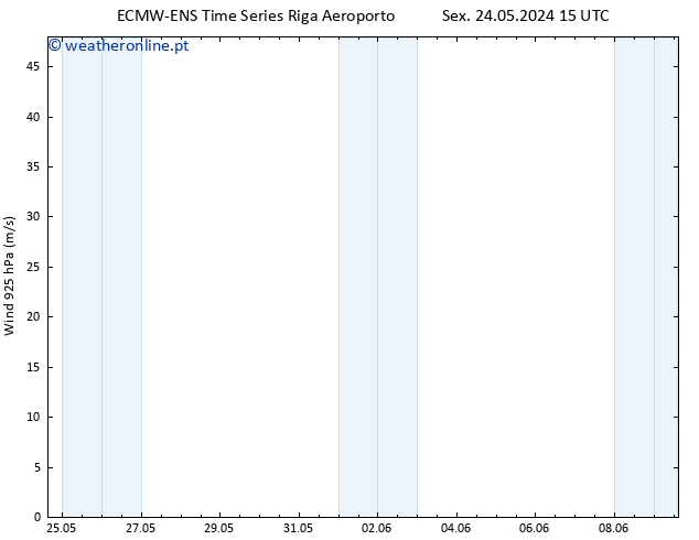 Vento 925 hPa ALL TS Qua 29.05.2024 03 UTC