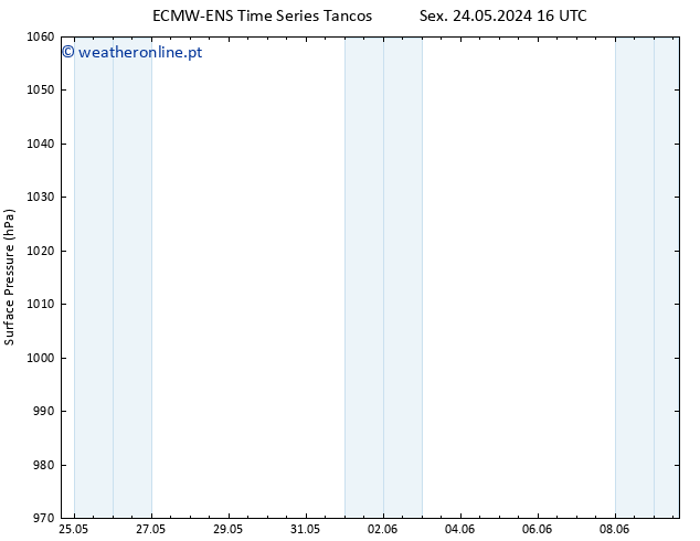 pressão do solo ALL TS Sáb 25.05.2024 10 UTC