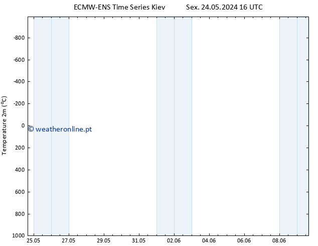 Temperatura (2m) ALL TS Sex 24.05.2024 22 UTC