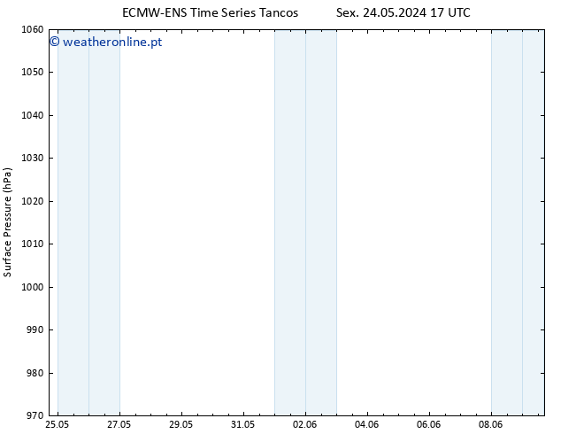 pressão do solo ALL TS Sáb 25.05.2024 11 UTC