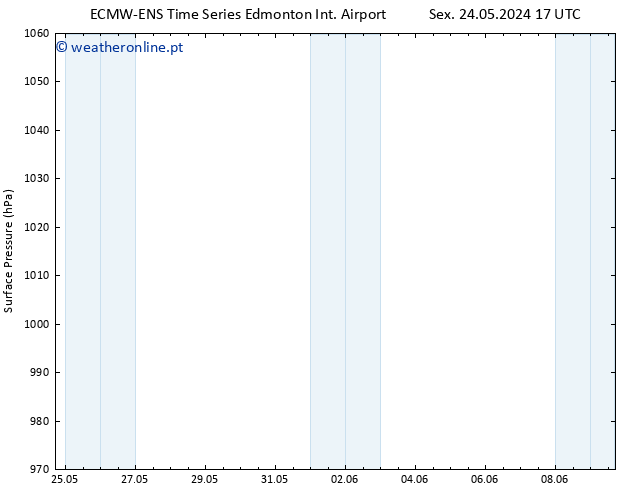 pressão do solo ALL TS Sex 24.05.2024 23 UTC