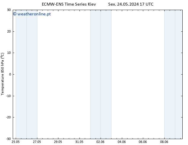 Temp. 850 hPa ALL TS Qui 30.05.2024 17 UTC